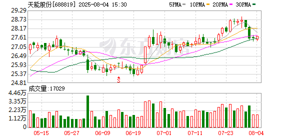 散户配资 天能股份：第三届监事会第二次会议决议公告