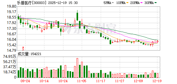 散户配资 童颜针价格战白热化 乐普医疗靠医美“救场”能否挽救传统业务颓势？